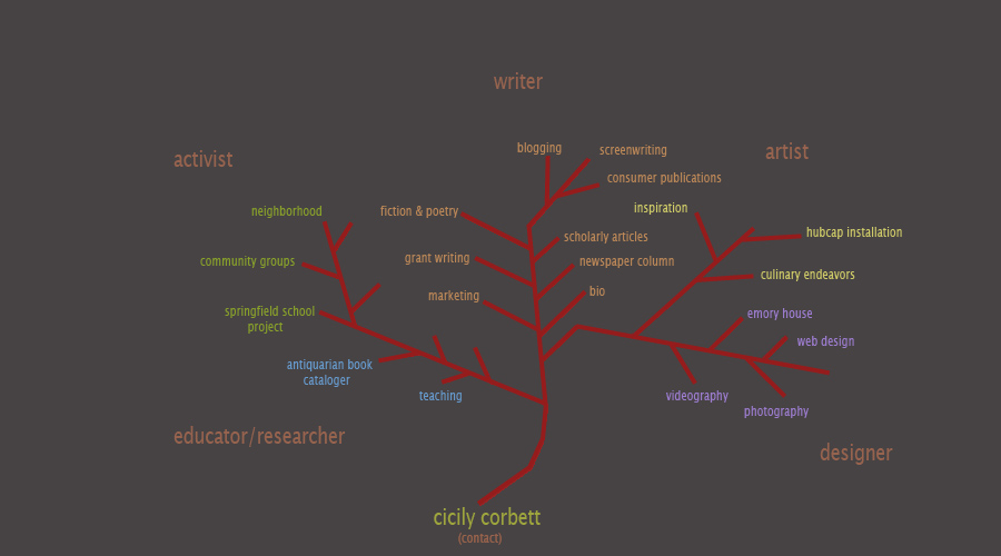 navigation tree